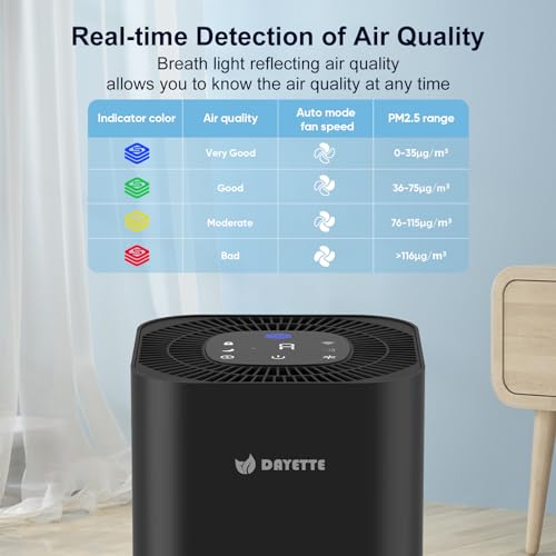 Image of DAYETTE Air Purifier for Home Bedroom Up to 2200 Ft, H14 True HEPA Filter | Smart WIFI Air Purifiers for Large Room, APP & Alexa Control, Auto Mode, PM2.5 Monitor for Pet Hair, Odor, Dander, Smoke Dust