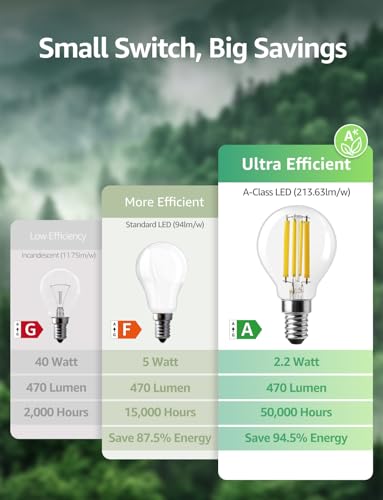 Lepro E14 Golf Ball Bulb, A-Rated Ultra-efficient SES Bulb, 2.2W = 40W, 470lm, Warm White 2700K, 50000H Lifespan, Small Edison Screw, Clear Filament, Vintage Glass, Pack of 2 - Image 2