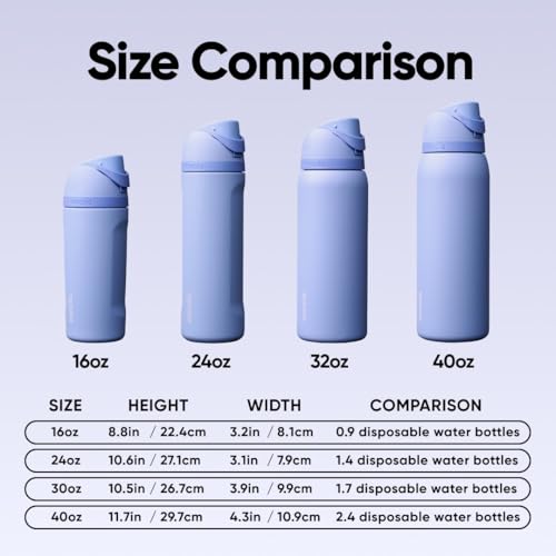Image of Owala FreeSip Insulated Stainless Steel Water Bottle with Straw, BPA-Free Sports Water Bottle, Great for Travel, 32 Oz, Out of the Blue