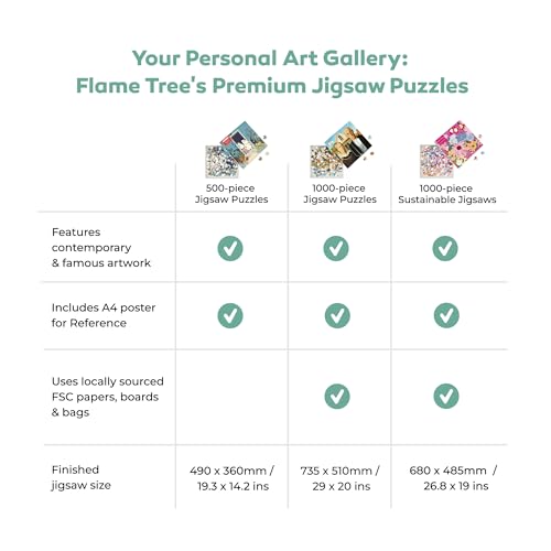 Flame Tree Gift Adult Jigsaw Puzzle Angela Harding: Look Out!: 1000-Piece Jigsaw Puzzles