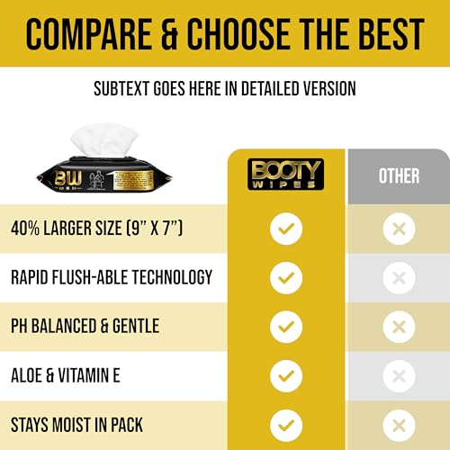 Booty Wipes - Flushable Wipes for Men - Aloe Vera and Vitamin E - Non-Woven - 640 Count Pack of 8-5.9 x 7.5 Inch - Alcohol Free - Fragrance Free - pH Balanced - Durable and Gentle Toilet Wipes