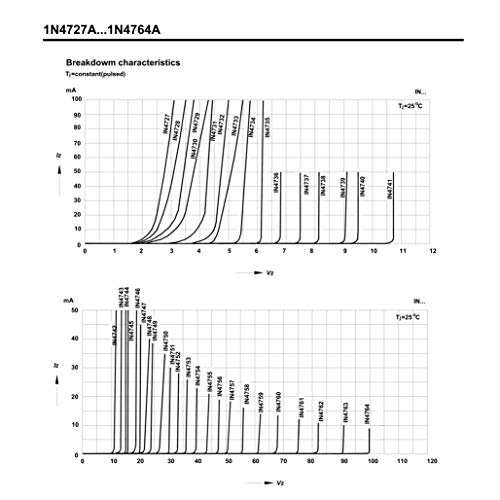 20Pcs 1N4744A 1N4744 Silicon Planar Power Zener Diode 1W 15V Do-41 (Do-204Al) Axial Diodes 1 Watt 15 Volt #TOP3