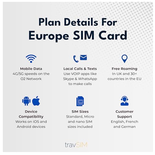 travSIM Europe SIM-kort | 50 GB Data | 4G/5G i Europa och UK
