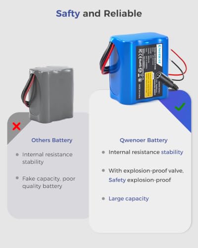 Image of 22.2V-24V 2.6Ah Lithium Battery, 22.2V-24V Rechargeable Li-ion Battery with Charger, Bare Leads Wire, Cable Connector for Kids Ride On Cars, DIY Project, Solar Panels, LED Light Strip, CCTV Camera