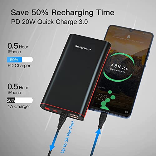 Smilepowo Metal Portable-Charger-Power-Bank,Pd 20W 26800Mah,Output 5V 3A Lcd Digital Display Fast Charging Power Bank,Compatible With Iphone,Samsung Galaxy,Google Pixel 4 Phone,Tablet,Android #TOP1