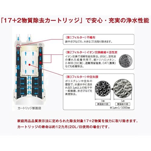 NT012KAとSENT012KAの違いは？ [パナソニック 浄水カートリッジ