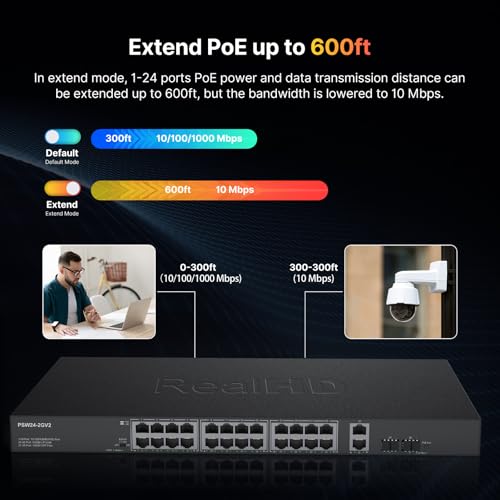 Image of 24 Port Full Gigabit PoE Switch with 2 Uplink Gigabit Port & 2 SFP Port, 24 Port PoE+ Network Switch, Total Budget 400W, 48V Standard POE, 802.3af /at Compliant, Unmanaged Plug and Play, Rack Mount