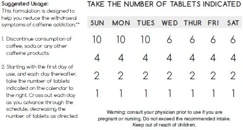 June 28 Labs Caffeine Cleanse - Reduce Your Caffeine Intake Easily