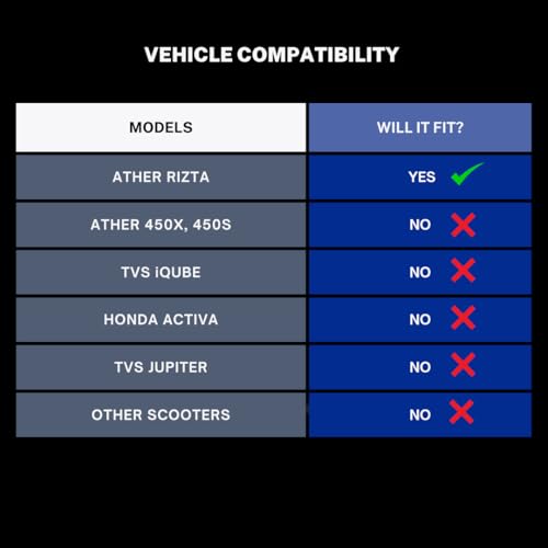Image of FIBERA Smart Front Basket ONLY Compatible with Ather Rizta