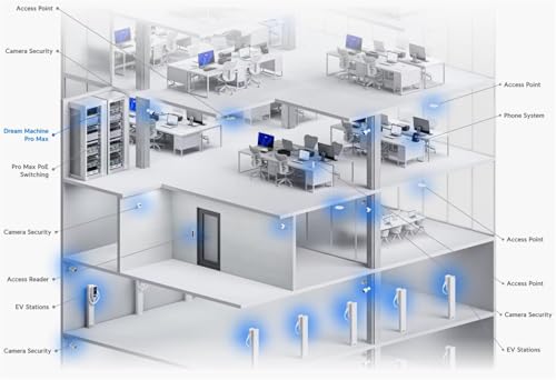 Image of Ubiquiti UDM-Pro-Max