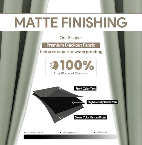 Image of LINENWALAS 100% True Blackout Curtains for Window (6 Feet) - Set of 2 | Matte Finish Complete Light Block | Thermal Insulated & Noise Reducing Room Darkening Curtains | UV Protection (Sage Green)