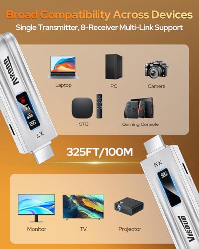 Image of 2026 Upgraded Wireless HDMI Transmitte231123Wireless HDMI 4K Decode 1080P@60Hz Output Zero Latency, Plug&Play Dual-Band 5.8+2.4G Video and Audio for PC /Laptop /TV /Monitor
