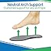 ViveSole Thin Gel Insoles for Women - Plantar Fasciitis Relief for Work Boots & Heels - Shoe Inserts for Flat Feet Arch Support - Orthotics with Metatarsal Pads Foot Cushions for Heel in Shoes