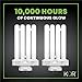 KOR Pack of 2 - FML27-65K Light Bulbs 27 Watt 4 Pin FML Lamp Replacement Bulb 6500K Natural Spectrum Daylight CFL 27W Plugin GX10Q-4 Base