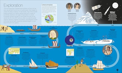 Timelines of Science
