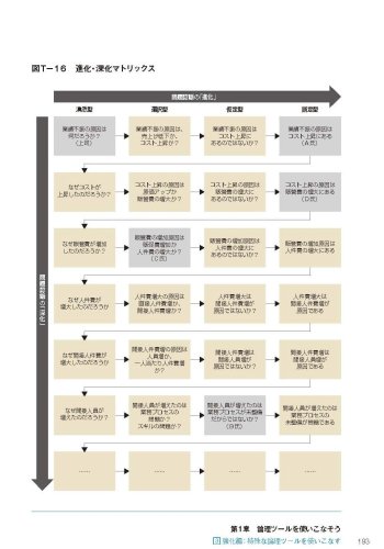 【裁断済】中川 邦夫 全体観シリーズ 4冊セット 裁断済】中川 邦夫 全体観シリーズ 4冊セット 問題解決の全体観 上巻