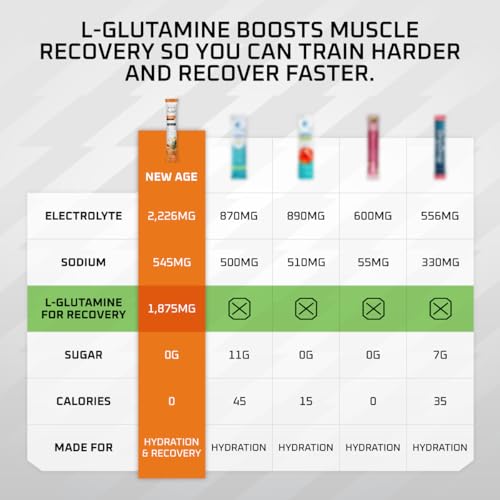 New Age Performance Hydration Packets, Electrolytes Powder, Liquid Enhancer for Dehydration Relief, L-Glutamine Amino Acids for Muscle Workout Recovery, Sugar Free & 0 Calorie, 16 Packets (Variety) - Thumbnail 3