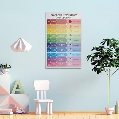 ESyem Classroom Wall Art Poster Maths Classroom Poster Knowledge Poster Educational Poster Canvas Wall Art Prints for Wall Decor Room Decor Bedroom Decor Gifts Posters 12x18inch(30x45cm) Frame-style - Thumbnail 4