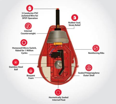 Sump Alarm WiFi Septic/Sewage Sensor, Wireless Sump Pump Alarm with 33ft Heavy Duty Float Switch for Indoor Outdoor Use, Weatherproof Alarm with Free Email Alert, Audible Alarm and Server-Side Backup