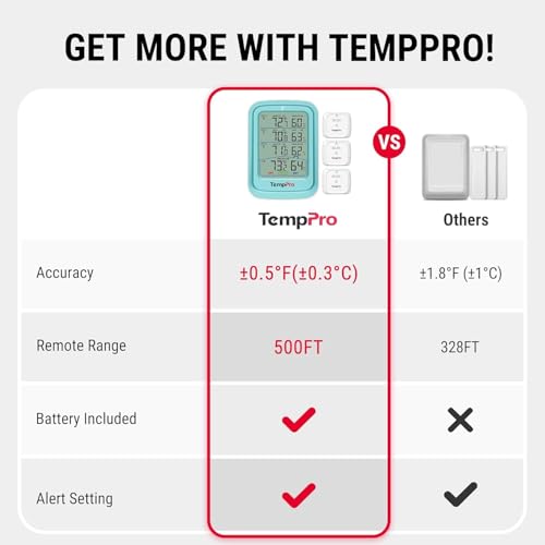 Image of LABART ThermoPro TP220B 500FT Digital Hygrometer Indoor Outdoor Thermometer Wireless Temperature and Humidity Gauge Digital Hygrometer Thermometer Temperature Humidity Monitor