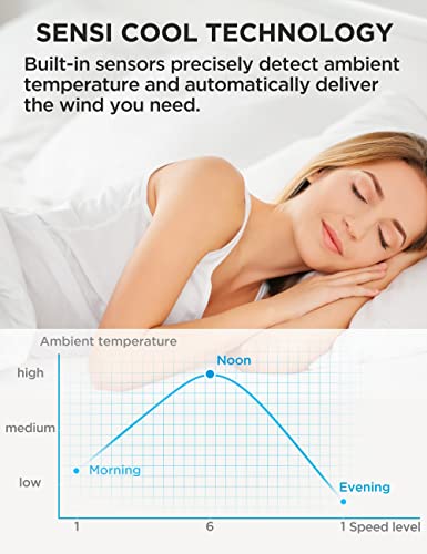 Pelonis Bladeless Tower Fan With 26-33Ft Powerful Airflow, Alexa And Google Compatible, 6-Speed Settings, Quiet Dc Motor, 120° Oscillation, 7-Hour Timer - Ideal For For Bedroom Home Office Use,White #TOP3