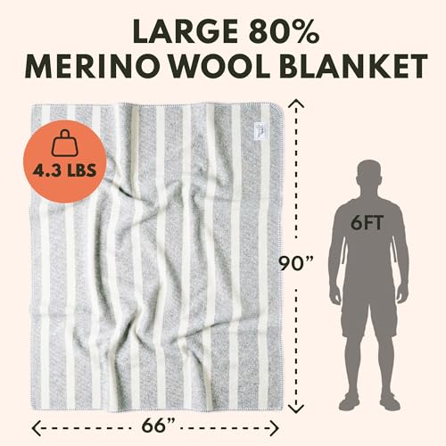 Image of Woolly Mammoth 2-Pack Merino Wool Blanket, 66 inch x 90 inch, Granite & Limestone | Temperature Regulating - Fire-Resistant - Warm Camping Blanket for Car Emergency Kits, Picnics, Summer Festivals and Stadiums