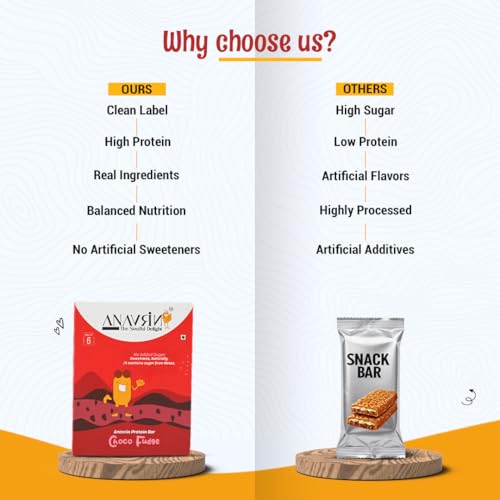 Image of ANAVRIN Choco Fudge Protein Bar - 15g Protein, 4g Fibre in each bar (6 Bars x 50gm) No Added Sugar, Goodness of Dates, No Soy, No Preservatives Gluten Free High Energy Protein Bar Healthy Snack
