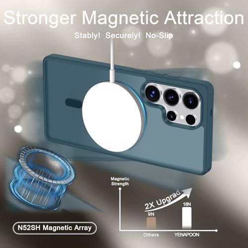 Image of YENAPOON for Samsung Galaxy S25 Ultra Case, Matte Magnetic Phone Cover [with 1 Screen Protector] [Support for MagSafe] [Shockproof Military Grade Protection] Translucent Frosted Back, Lavender Gray