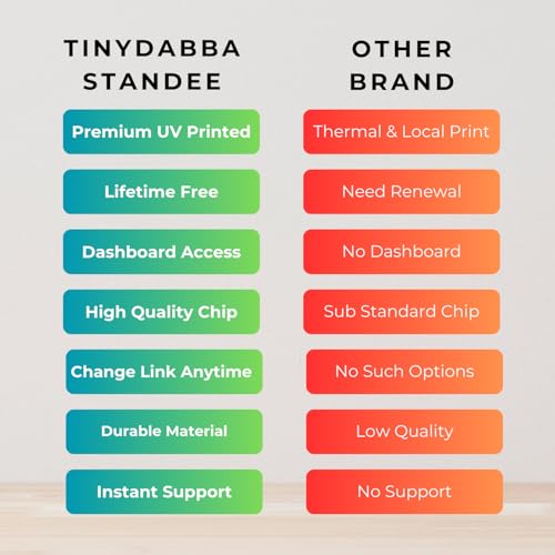 Wooden (White Printed) Review NFC Standee by tinydabba - 9