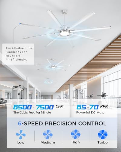 Image of 96 Inch Industrial Ceiling Fan with Light, Aluminum Blades