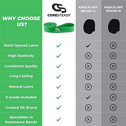 Coresteady Pull Up Bands & Resistance Bands - Rubber Heavy Duty Loop Band for Men & Women - Build Fit Power & Muscle - Training, Fitness Assist Pull Ups & Gym Exercise