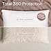 Ultra Soft Pillow Protectors with Zipper Standard Size - Set of 4 Breathable Pillow Covers - 100% Protection Against Stains, Dust & Dirt - Machine Washable (White)