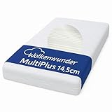 Wolkenwunder