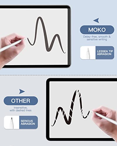 Moko Magnetic Ipad Pro 11 Matte Screen Protector For Ipad Air 5/4 10.9 - Reusable, Anti-Glare Screen Film For Ipad Pro 4/3/2/1 & Ipad Air 5/4 10.9 With Apple Pencil Support, Matte #TOP4