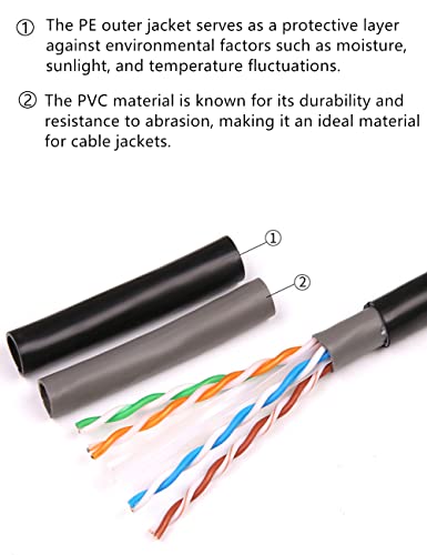 Cable Ethernet Cat6 Exterior 200FT Doble Cubierta UTP miniatura 2