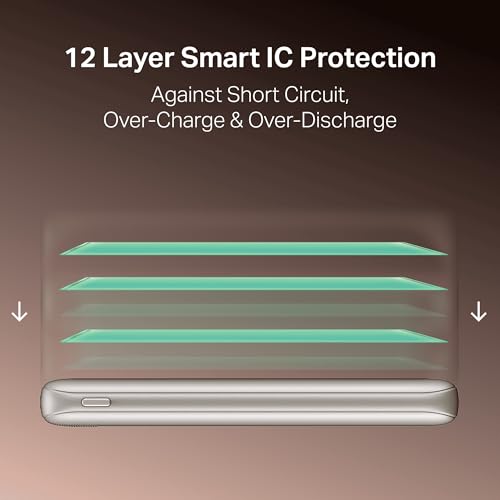 Image of boAt EnergyShroom PB300 Activ 10000mAh Power Bank with 22.5W Fast Charging, 3X Output Ports, Supports Android, iPhone, Tablets, Earbuds (Pearl Pink)