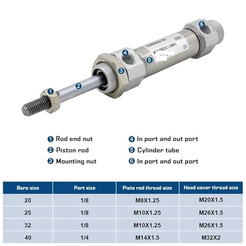 Vérin pneumatique double effet CDM2B 40mm pour éviter les pannes de position - 5