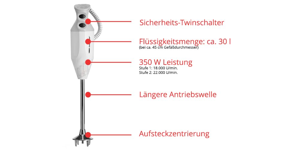 ESGE Zauberstab P 350 Profi weiß/grau 90880, Stabmixer, Pürierstab, 2 Stufen bis 22.000 U/Min, ergonomischer Griff, langlebiger, robuster Motor, inkl. Zubehör, 300W, Made in Switzerland