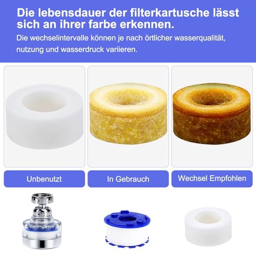 GZRXIOUS Wasserfilter Wasserhahn Entkalker Aufsatz Universeller Kalkfilter Water Tap Filter mit 6 Baumwollfilterelement 360° Drehbare Sprühdüse und PTFE-Band Geeignet für Spüle Küche Home Badezimmer