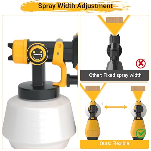 Paint Sprayer, 1200ML Electric Spray Gun with 5 Nozzles and 3 Spray Patterns - Image 3