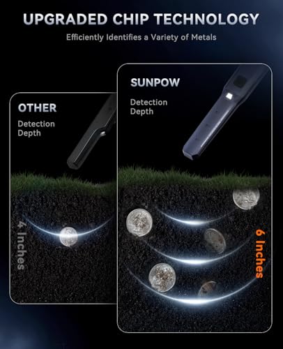 Image of SUNPOW Metal Detector Pinpointer Rechargeable - 800mAh Battery for 15H Use - IP68 Fully Waterproof Handheld Wand - 360 Side-Scan Probe - Treasure Hunting Accessory for Adults & Kids - NXGD02