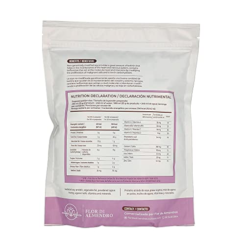 Proteínas, Imagen adicional