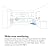 Eve Water Guard - Smart Home Water Leak Detector, 6.5 ft Sensing Cable, 100 dB Siren, (Apple HomeKit), App Notifications, Bluetooth, Thread