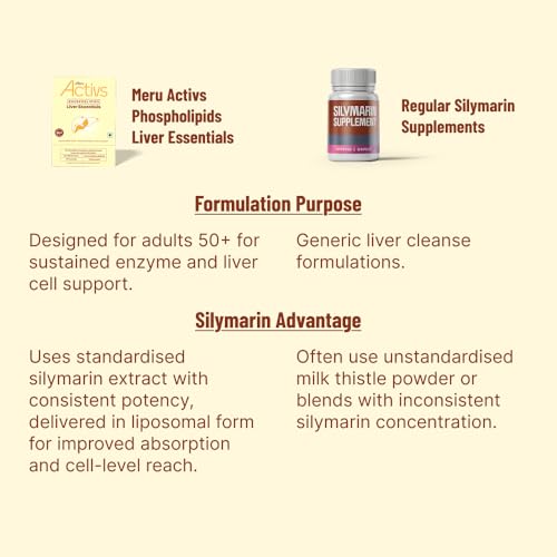Image of Milk Thistle Supplement | Liposomal Silymarin 800mg Per Day | Vegetarian Liver Support Capsules with Sunflower Phospholipids for Adults 50+ | 60 Capsules