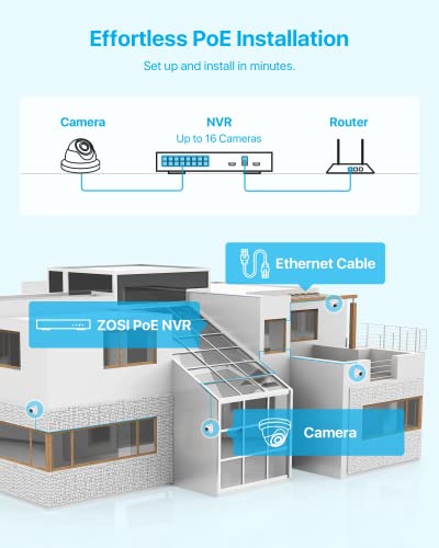Image of ZOSI 4K 16CH POE Security Camera System with 4TB HDD, 12pcs 5MP Metal Cams