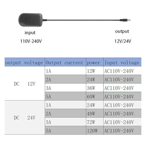 Alimentation LED 60W transformateur tension 12V 24V avec interface