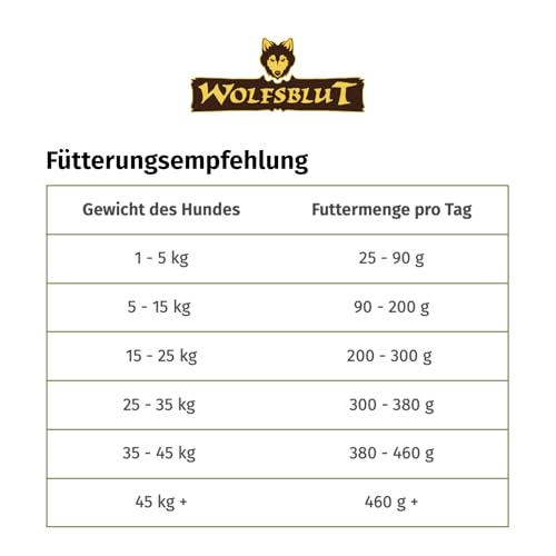 WOLFSBLUT – VetLine Renal | Diät Trockenfutter für ausgewachsene Hunde zur Unterstützung der Nierenfunktion. Getreidefreies Alleinfutter im Beutel | 2kg Huhn mit Süßkartoffeln
