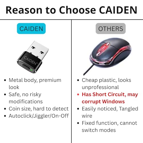 Image of CAIDEN Auto Clicker Mouse & Jiggler Automatic Shaker Mover Undetectable Device with On /Off & Mode Switch | USB Plug & Play for Laptop & Desktop | Mouse Auto Clicker for Work from Home & Gaming