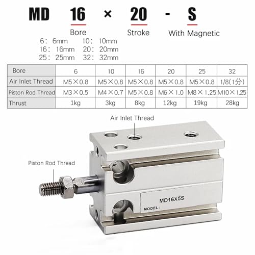 Componentes neumáticos: cilindro de carrera 5mm MD16 para herramientas 5