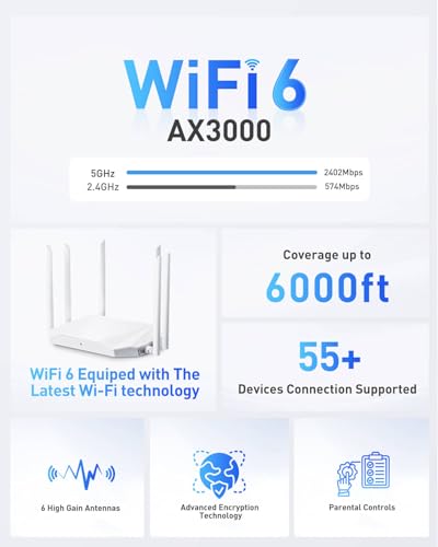WiFi Router Routers for Wireless Internet - AX3000 WiFi 6 Router 5GHz/2GHz with 6 Wi-Fi Antenna Covers up to 3500 sq.ft, Connect 105 Devices,Gigabit Routers for Home Wi-Fi IPV6 Wireless - Image 3